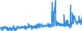 KN 3202 /Exporte /Einheit = Preise (Euro/Tonne) /Partnerland: Frankreich /Meldeland: Eur27_2020 /3202:Gerbstoffe, Synthetisch, Organisch; Anorganische Gerbstoffe; Gerbstoffzubereitungen, Auch NatÃ¼rliche Gerbstoffe Enthaltend; Enzymzubereitungen zum Vorgerben