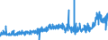 KN 3202 /Exporte /Einheit = Preise (Euro/Tonne) /Partnerland: Deutschland /Meldeland: Eur27_2020 /3202:Gerbstoffe, Synthetisch, Organisch; Anorganische Gerbstoffe; Gerbstoffzubereitungen, Auch NatÃ¼rliche Gerbstoffe Enthaltend; Enzymzubereitungen zum Vorgerben