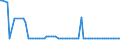 KN 3202 /Exporte /Einheit = Preise (Euro/Tonne) /Partnerland: Ver.koenigreich(Nordirland) /Meldeland: Eur27_2020 /3202:Gerbstoffe, Synthetisch, Organisch; Anorganische Gerbstoffe; Gerbstoffzubereitungen, Auch NatÃ¼rliche Gerbstoffe Enthaltend; Enzymzubereitungen zum Vorgerben