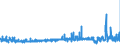 KN 3202 /Exporte /Einheit = Preise (Euro/Tonne) /Partnerland: Belgien /Meldeland: Eur27_2020 /3202:Gerbstoffe, Synthetisch, Organisch; Anorganische Gerbstoffe; Gerbstoffzubereitungen, Auch NatÃ¼rliche Gerbstoffe Enthaltend; Enzymzubereitungen zum Vorgerben