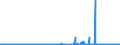 KN 3202 /Exporte /Einheit = Preise (Euro/Tonne) /Partnerland: Norwegen /Meldeland: Eur27_2020 /3202:Gerbstoffe, Synthetisch, Organisch; Anorganische Gerbstoffe; Gerbstoffzubereitungen, Auch NatÃ¼rliche Gerbstoffe Enthaltend; Enzymzubereitungen zum Vorgerben