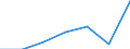 KN 3202 /Exporte /Einheit = Preise (Euro/Tonne) /Partnerland: Schweiz /Meldeland: Eur27 /3202:Gerbstoffe, Synthetisch, Organisch; Anorganische Gerbstoffe; Gerbstoffzubereitungen, Auch NatÃ¼rliche Gerbstoffe Enthaltend; Enzymzubereitungen zum Vorgerben