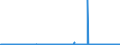 KN 3202 /Exporte /Einheit = Preise (Euro/Tonne) /Partnerland: Schweiz /Meldeland: Eur27_2020 /3202:Gerbstoffe, Synthetisch, Organisch; Anorganische Gerbstoffe; Gerbstoffzubereitungen, Auch NatÃ¼rliche Gerbstoffe Enthaltend; Enzymzubereitungen zum Vorgerben