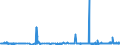 KN 3202 /Exporte /Einheit = Preise (Euro/Tonne) /Partnerland: Estland /Meldeland: Eur27_2020 /3202:Gerbstoffe, Synthetisch, Organisch; Anorganische Gerbstoffe; Gerbstoffzubereitungen, Auch NatÃ¼rliche Gerbstoffe Enthaltend; Enzymzubereitungen zum Vorgerben