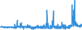 KN 3202 /Exporte /Einheit = Preise (Euro/Tonne) /Partnerland: Litauen /Meldeland: Eur27_2020 /3202:Gerbstoffe, Synthetisch, Organisch; Anorganische Gerbstoffe; Gerbstoffzubereitungen, Auch NatÃ¼rliche Gerbstoffe Enthaltend; Enzymzubereitungen zum Vorgerben