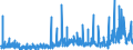 KN 3202 /Exporte /Einheit = Preise (Euro/Tonne) /Partnerland: Rumaenien /Meldeland: Eur27_2020 /3202:Gerbstoffe, Synthetisch, Organisch; Anorganische Gerbstoffe; Gerbstoffzubereitungen, Auch NatÃ¼rliche Gerbstoffe Enthaltend; Enzymzubereitungen zum Vorgerben