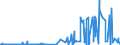 KN 3202 /Exporte /Einheit = Preise (Euro/Tonne) /Partnerland: Moldau /Meldeland: Eur27_2020 /3202:Gerbstoffe, Synthetisch, Organisch; Anorganische Gerbstoffe; Gerbstoffzubereitungen, Auch NatÃ¼rliche Gerbstoffe Enthaltend; Enzymzubereitungen zum Vorgerben