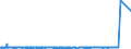 KN 3202 /Exporte /Einheit = Preise (Euro/Tonne) /Partnerland: Russland /Meldeland: Eur27_2020 /3202:Gerbstoffe, Synthetisch, Organisch; Anorganische Gerbstoffe; Gerbstoffzubereitungen, Auch NatÃ¼rliche Gerbstoffe Enthaltend; Enzymzubereitungen zum Vorgerben