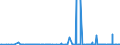 KN 3202 /Exporte /Einheit = Preise (Euro/Tonne) /Partnerland: Kasachstan /Meldeland: Eur27_2020 /3202:Gerbstoffe, Synthetisch, Organisch; Anorganische Gerbstoffe; Gerbstoffzubereitungen, Auch NatÃ¼rliche Gerbstoffe Enthaltend; Enzymzubereitungen zum Vorgerben