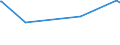 KN 3202 /Exporte /Einheit = Preise (Euro/Tonne) /Partnerland: Turkmenistan /Meldeland: Eur27_2020 /3202:Gerbstoffe, Synthetisch, Organisch; Anorganische Gerbstoffe; Gerbstoffzubereitungen, Auch NatÃ¼rliche Gerbstoffe Enthaltend; Enzymzubereitungen zum Vorgerben