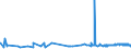 KN 3202 /Exporte /Einheit = Preise (Euro/Tonne) /Partnerland: Usbekistan /Meldeland: Eur27_2020 /3202:Gerbstoffe, Synthetisch, Organisch; Anorganische Gerbstoffe; Gerbstoffzubereitungen, Auch NatÃ¼rliche Gerbstoffe Enthaltend; Enzymzubereitungen zum Vorgerben