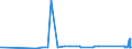 KN 3202 /Exporte /Einheit = Preise (Euro/Tonne) /Partnerland: Kirgistan /Meldeland: Eur27_2020 /3202:Gerbstoffe, Synthetisch, Organisch; Anorganische Gerbstoffe; Gerbstoffzubereitungen, Auch NatÃ¼rliche Gerbstoffe Enthaltend; Enzymzubereitungen zum Vorgerben