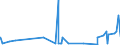 KN 3202 /Exporte /Einheit = Preise (Euro/Tonne) /Partnerland: Gabun /Meldeland: Eur27_2020 /3202:Gerbstoffe, Synthetisch, Organisch; Anorganische Gerbstoffe; Gerbstoffzubereitungen, Auch NatÃ¼rliche Gerbstoffe Enthaltend; Enzymzubereitungen zum Vorgerben