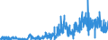 KN 32041100 /Exporte /Einheit = Preise (Euro/Tonne) /Partnerland: Deutschland /Meldeland: Eur27_2020 /32041100:Dispersionsfarbstoffe, Synthetisch, Organisch; Zubereitungen von der zum Färben Beliebiger Stoffe Oder zum Herstellen von Farbzubereitungen Verwendeten Art, auf der Grundlage von Synthetischen Organischen Dispersionsfarbstoffen (Ausg. Zubereitungen der Pos. 3207, 3208, 3209, 3210, 3212, 3213 und 3215)