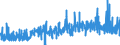 KN 32041100 /Exporte /Einheit = Preise (Euro/Tonne) /Partnerland: Griechenland /Meldeland: Eur27_2020 /32041100:Dispersionsfarbstoffe, Synthetisch, Organisch; Zubereitungen von der zum FÃ¤rben Beliebiger Stoffe Oder zum Herstellen von Farbzubereitungen Verwendeten Art, auf der Grundlage von Synthetischen Organischen Dispersionsfarbstoffen (Ausg. Zubereitungen der Pos. 3207, 3208, 3209, 3210, 3212, 3213 und 3215)