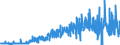 KN 32041100 /Exporte /Einheit = Preise (Euro/Tonne) /Partnerland: Belgien /Meldeland: Eur27_2020 /32041100:Dispersionsfarbstoffe, Synthetisch, Organisch; Zubereitungen von der zum FÃ¤rben Beliebiger Stoffe Oder zum Herstellen von Farbzubereitungen Verwendeten Art, auf der Grundlage von Synthetischen Organischen Dispersionsfarbstoffen (Ausg. Zubereitungen der Pos. 3207, 3208, 3209, 3210, 3212, 3213 und 3215)