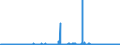 KN 32041100 /Exporte /Einheit = Preise (Euro/Tonne) /Partnerland: Norwegen /Meldeland: Eur27_2020 /32041100:Dispersionsfarbstoffe, Synthetisch, Organisch; Zubereitungen von der zum FÃ¤rben Beliebiger Stoffe Oder zum Herstellen von Farbzubereitungen Verwendeten Art, auf der Grundlage von Synthetischen Organischen Dispersionsfarbstoffen (Ausg. Zubereitungen der Pos. 3207, 3208, 3209, 3210, 3212, 3213 und 3215)
