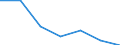 KN 32041100 /Exporte /Einheit = Preise (Euro/Tonne) /Partnerland: Schweiz /Meldeland: Eur27 /32041100:Dispersionsfarbstoffe, Synthetisch, Organisch; Zubereitungen von der zum FÃ¤rben Beliebiger Stoffe Oder zum Herstellen von Farbzubereitungen Verwendeten Art, auf der Grundlage von Synthetischen Organischen Dispersionsfarbstoffen (Ausg. Zubereitungen der Pos. 3207, 3208, 3209, 3210, 3212, 3213 und 3215)