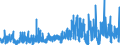 KN 32041100 /Exporte /Einheit = Preise (Euro/Tonne) /Partnerland: Schweiz /Meldeland: Eur27_2020 /32041100:Dispersionsfarbstoffe, Synthetisch, Organisch; Zubereitungen von der zum FÃ¤rben Beliebiger Stoffe Oder zum Herstellen von Farbzubereitungen Verwendeten Art, auf der Grundlage von Synthetischen Organischen Dispersionsfarbstoffen (Ausg. Zubereitungen der Pos. 3207, 3208, 3209, 3210, 3212, 3213 und 3215)