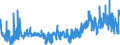 KN 32041100 /Exporte /Einheit = Preise (Euro/Tonne) /Partnerland: Litauen /Meldeland: Eur27_2020 /32041100:Dispersionsfarbstoffe, Synthetisch, Organisch; Zubereitungen von der zum FÃ¤rben Beliebiger Stoffe Oder zum Herstellen von Farbzubereitungen Verwendeten Art, auf der Grundlage von Synthetischen Organischen Dispersionsfarbstoffen (Ausg. Zubereitungen der Pos. 3207, 3208, 3209, 3210, 3212, 3213 und 3215)