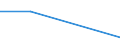 KN 32041100 /Exporte /Einheit = Preise (Euro/Tonne) /Partnerland: Sowjetunion /Meldeland: Eur27 /32041100:Dispersionsfarbstoffe, Synthetisch, Organisch; Zubereitungen von der zum FÃ¤rben Beliebiger Stoffe Oder zum Herstellen von Farbzubereitungen Verwendeten Art, auf der Grundlage von Synthetischen Organischen Dispersionsfarbstoffen (Ausg. Zubereitungen der Pos. 3207, 3208, 3209, 3210, 3212, 3213 und 3215)
