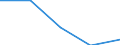 KN 32041100 /Exporte /Einheit = Preise (Euro/Tonne) /Partnerland: Tschechoslow /Meldeland: Eur27 /32041100:Dispersionsfarbstoffe, Synthetisch, Organisch; Zubereitungen von der zum FÃ¤rben Beliebiger Stoffe Oder zum Herstellen von Farbzubereitungen Verwendeten Art, auf der Grundlage von Synthetischen Organischen Dispersionsfarbstoffen (Ausg. Zubereitungen der Pos. 3207, 3208, 3209, 3210, 3212, 3213 und 3215)