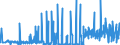 KN 32041100 /Exporte /Einheit = Preise (Euro/Tonne) /Partnerland: Ukraine /Meldeland: Eur27_2020 /32041100:Dispersionsfarbstoffe, Synthetisch, Organisch; Zubereitungen von der zum FÃ¤rben Beliebiger Stoffe Oder zum Herstellen von Farbzubereitungen Verwendeten Art, auf der Grundlage von Synthetischen Organischen Dispersionsfarbstoffen (Ausg. Zubereitungen der Pos. 3207, 3208, 3209, 3210, 3212, 3213 und 3215)