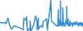KN 32041100 /Exporte /Einheit = Preise (Euro/Tonne) /Partnerland: Moldau /Meldeland: Eur27_2020 /32041100:Dispersionsfarbstoffe, Synthetisch, Organisch; Zubereitungen von der zum FÃ¤rben Beliebiger Stoffe Oder zum Herstellen von Farbzubereitungen Verwendeten Art, auf der Grundlage von Synthetischen Organischen Dispersionsfarbstoffen (Ausg. Zubereitungen der Pos. 3207, 3208, 3209, 3210, 3212, 3213 und 3215)
