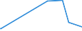 KN 32041100 /Exporte /Einheit = Preise (Euro/Tonne) /Partnerland: Turkmenistan /Meldeland: Europäische Union /32041100:Dispersionsfarbstoffe, Synthetisch, Organisch; Zubereitungen von der zum FÃ¤rben Beliebiger Stoffe Oder zum Herstellen von Farbzubereitungen Verwendeten Art, auf der Grundlage von Synthetischen Organischen Dispersionsfarbstoffen (Ausg. Zubereitungen der Pos. 3207, 3208, 3209, 3210, 3212, 3213 und 3215)