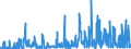 KN 32041100 /Exporte /Einheit = Preise (Euro/Tonne) /Partnerland: Kroatien /Meldeland: Eur27_2020 /32041100:Dispersionsfarbstoffe, Synthetisch, Organisch; Zubereitungen von der zum FÃ¤rben Beliebiger Stoffe Oder zum Herstellen von Farbzubereitungen Verwendeten Art, auf der Grundlage von Synthetischen Organischen Dispersionsfarbstoffen (Ausg. Zubereitungen der Pos. 3207, 3208, 3209, 3210, 3212, 3213 und 3215)