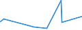 KN 32041100 /Exporte /Einheit = Preise (Euro/Tonne) /Partnerland: Sudan /Meldeland: Eur27_2020 /32041100:Dispersionsfarbstoffe, Synthetisch, Organisch; Zubereitungen von der zum FÃ¤rben Beliebiger Stoffe Oder zum Herstellen von Farbzubereitungen Verwendeten Art, auf der Grundlage von Synthetischen Organischen Dispersionsfarbstoffen (Ausg. Zubereitungen der Pos. 3207, 3208, 3209, 3210, 3212, 3213 und 3215)