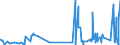 KN 32041100 /Exporte /Einheit = Preise (Euro/Tonne) /Partnerland: Mali /Meldeland: Eur27_2020 /32041100:Dispersionsfarbstoffe, Synthetisch, Organisch; Zubereitungen von der zum FÃ¤rben Beliebiger Stoffe Oder zum Herstellen von Farbzubereitungen Verwendeten Art, auf der Grundlage von Synthetischen Organischen Dispersionsfarbstoffen (Ausg. Zubereitungen der Pos. 3207, 3208, 3209, 3210, 3212, 3213 und 3215)