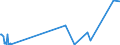 KN 32041100 /Exporte /Einheit = Preise (Euro/Tonne) /Partnerland: Sierra Leone /Meldeland: Eur27_2020 /32041100:Dispersionsfarbstoffe, Synthetisch, Organisch; Zubereitungen von der zum FÃ¤rben Beliebiger Stoffe Oder zum Herstellen von Farbzubereitungen Verwendeten Art, auf der Grundlage von Synthetischen Organischen Dispersionsfarbstoffen (Ausg. Zubereitungen der Pos. 3207, 3208, 3209, 3210, 3212, 3213 und 3215)