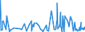 KN 32041100 /Exporte /Einheit = Preise (Euro/Tonne) /Partnerland: Ghana /Meldeland: Eur27_2020 /32041100:Dispersionsfarbstoffe, Synthetisch, Organisch; Zubereitungen von der zum FÃ¤rben Beliebiger Stoffe Oder zum Herstellen von Farbzubereitungen Verwendeten Art, auf der Grundlage von Synthetischen Organischen Dispersionsfarbstoffen (Ausg. Zubereitungen der Pos. 3207, 3208, 3209, 3210, 3212, 3213 und 3215)