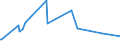 KN 32041100 /Exporte /Einheit = Preise (Euro/Tonne) /Partnerland: Ruanda /Meldeland: Eur27_2020 /32041100:Dispersionsfarbstoffe, Synthetisch, Organisch; Zubereitungen von der zum FÃ¤rben Beliebiger Stoffe Oder zum Herstellen von Farbzubereitungen Verwendeten Art, auf der Grundlage von Synthetischen Organischen Dispersionsfarbstoffen (Ausg. Zubereitungen der Pos. 3207, 3208, 3209, 3210, 3212, 3213 und 3215)