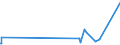 KN 32041100 /Exporte /Einheit = Preise (Euro/Tonne) /Partnerland: Burundi /Meldeland: Europäische Union /32041100:Dispersionsfarbstoffe, Synthetisch, Organisch; Zubereitungen von der zum FÃ¤rben Beliebiger Stoffe Oder zum Herstellen von Farbzubereitungen Verwendeten Art, auf der Grundlage von Synthetischen Organischen Dispersionsfarbstoffen (Ausg. Zubereitungen der Pos. 3207, 3208, 3209, 3210, 3212, 3213 und 3215)