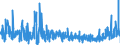 KN 32041300 /Exporte /Einheit = Preise (Euro/Tonne) /Partnerland: Deutschland /Meldeland: Eur27_2020 /32041300:Farbstoffe, Synthetisch, Organisch, Basisch; Zubereitungen von der zum Färben Beliebiger Stoffe Oder zum Herstellen von Farbzubereitungen Verwendeten Art, auf der Grundlage von Synthetischen Organischen Basischen Farbstoffen (Ausg. Zubereitungen der Pos. 3207, 3208, 3209, 3210, 3212, 3213 und 3215)