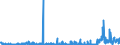KN 32041300 /Exporte /Einheit = Preise (Euro/Tonne) /Partnerland: Irland /Meldeland: Eur27_2020 /32041300:Farbstoffe, Synthetisch, Organisch, Basisch; Zubereitungen von der zum FÃ¤rben Beliebiger Stoffe Oder zum Herstellen von Farbzubereitungen Verwendeten Art, auf der Grundlage von Synthetischen Organischen Basischen Farbstoffen (Ausg. Zubereitungen der Pos. 3207, 3208, 3209, 3210, 3212, 3213 und 3215)