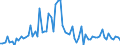 KN 32041300 /Exporte /Einheit = Preise (Euro/Tonne) /Partnerland: Ver.koenigreich(Ohne Nordirland) /Meldeland: Eur27_2020 /32041300:Farbstoffe, Synthetisch, Organisch, Basisch; Zubereitungen von der zum FÃ¤rben Beliebiger Stoffe Oder zum Herstellen von Farbzubereitungen Verwendeten Art, auf der Grundlage von Synthetischen Organischen Basischen Farbstoffen (Ausg. Zubereitungen der Pos. 3207, 3208, 3209, 3210, 3212, 3213 und 3215)