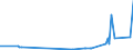 KN 32041300 /Exporte /Einheit = Preise (Euro/Tonne) /Partnerland: Island /Meldeland: Eur27_2020 /32041300:Farbstoffe, Synthetisch, Organisch, Basisch; Zubereitungen von der zum FÃ¤rben Beliebiger Stoffe Oder zum Herstellen von Farbzubereitungen Verwendeten Art, auf der Grundlage von Synthetischen Organischen Basischen Farbstoffen (Ausg. Zubereitungen der Pos. 3207, 3208, 3209, 3210, 3212, 3213 und 3215)