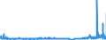 KN 32041300 /Exporte /Einheit = Preise (Euro/Tonne) /Partnerland: Finnland /Meldeland: Eur27_2020 /32041300:Farbstoffe, Synthetisch, Organisch, Basisch; Zubereitungen von der zum FÃ¤rben Beliebiger Stoffe Oder zum Herstellen von Farbzubereitungen Verwendeten Art, auf der Grundlage von Synthetischen Organischen Basischen Farbstoffen (Ausg. Zubereitungen der Pos. 3207, 3208, 3209, 3210, 3212, 3213 und 3215)