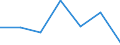 KN 32041300 /Exporte /Einheit = Preise (Euro/Tonne) /Partnerland: Schweiz /Meldeland: Eur27 /32041300:Farbstoffe, Synthetisch, Organisch, Basisch; Zubereitungen von der zum FÃ¤rben Beliebiger Stoffe Oder zum Herstellen von Farbzubereitungen Verwendeten Art, auf der Grundlage von Synthetischen Organischen Basischen Farbstoffen (Ausg. Zubereitungen der Pos. 3207, 3208, 3209, 3210, 3212, 3213 und 3215)