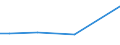 KN 32041300 /Exporte /Einheit = Preise (Euro/Tonne) /Partnerland: San Marino /Meldeland: Europäische Union /32041300:Farbstoffe, Synthetisch, Organisch, Basisch; Zubereitungen von der zum FÃ¤rben Beliebiger Stoffe Oder zum Herstellen von Farbzubereitungen Verwendeten Art, auf der Grundlage von Synthetischen Organischen Basischen Farbstoffen (Ausg. Zubereitungen der Pos. 3207, 3208, 3209, 3210, 3212, 3213 und 3215)