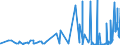 KN 32041300 /Exporte /Einheit = Preise (Euro/Tonne) /Partnerland: Moldau /Meldeland: Eur27_2020 /32041300:Farbstoffe, Synthetisch, Organisch, Basisch; Zubereitungen von der zum FÃ¤rben Beliebiger Stoffe Oder zum Herstellen von Farbzubereitungen Verwendeten Art, auf der Grundlage von Synthetischen Organischen Basischen Farbstoffen (Ausg. Zubereitungen der Pos. 3207, 3208, 3209, 3210, 3212, 3213 und 3215)