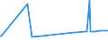 KN 32041300 /Exporte /Einheit = Preise (Euro/Tonne) /Partnerland: Mali /Meldeland: Eur27_2020 /32041300:Farbstoffe, Synthetisch, Organisch, Basisch; Zubereitungen von der zum FÃ¤rben Beliebiger Stoffe Oder zum Herstellen von Farbzubereitungen Verwendeten Art, auf der Grundlage von Synthetischen Organischen Basischen Farbstoffen (Ausg. Zubereitungen der Pos. 3207, 3208, 3209, 3210, 3212, 3213 und 3215)