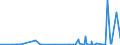 KN 32041300 /Exporte /Einheit = Preise (Euro/Tonne) /Partnerland: Ghana /Meldeland: Eur27_2020 /32041300:Farbstoffe, Synthetisch, Organisch, Basisch; Zubereitungen von der zum FÃ¤rben Beliebiger Stoffe Oder zum Herstellen von Farbzubereitungen Verwendeten Art, auf der Grundlage von Synthetischen Organischen Basischen Farbstoffen (Ausg. Zubereitungen der Pos. 3207, 3208, 3209, 3210, 3212, 3213 und 3215)