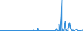 KN 32041300 /Exporte /Einheit = Preise (Euro/Tonne) /Partnerland: Nigeria /Meldeland: Eur27_2020 /32041300:Farbstoffe, Synthetisch, Organisch, Basisch; Zubereitungen von der zum FÃ¤rben Beliebiger Stoffe Oder zum Herstellen von Farbzubereitungen Verwendeten Art, auf der Grundlage von Synthetischen Organischen Basischen Farbstoffen (Ausg. Zubereitungen der Pos. 3207, 3208, 3209, 3210, 3212, 3213 und 3215)
