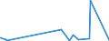 KN 32041300 /Exporte /Einheit = Preise (Euro/Tonne) /Partnerland: Burundi /Meldeland: Eur27_2020 /32041300:Farbstoffe, Synthetisch, Organisch, Basisch; Zubereitungen von der zum FÃ¤rben Beliebiger Stoffe Oder zum Herstellen von Farbzubereitungen Verwendeten Art, auf der Grundlage von Synthetischen Organischen Basischen Farbstoffen (Ausg. Zubereitungen der Pos. 3207, 3208, 3209, 3210, 3212, 3213 und 3215)