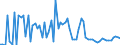 CN 32041400 /Exports /Unit = Prices (Euro/ton) /Partner: United Kingdom(Northern Ireland) /Reporter: Eur27_2020 /32041400:Direct Synthetic Organic Dyes; Preparations Based on Direct Synthetic Organic Dyes of a Kind Used to dye Fabrics or Produce Colorant Preparations (Excl. Preparations of Heading 3207, 3208, 3209, 3210, 3213 and 3215)