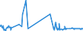 CN 32041400 /Exports /Unit = Prices (Euro/ton) /Partner: Malta /Reporter: Eur27_2020 /32041400:Direct Synthetic Organic Dyes; Preparations Based on Direct Synthetic Organic Dyes of a Kind Used to dye Fabrics or Produce Colorant Preparations (Excl. Preparations of Heading 3207, 3208, 3209, 3210, 3213 and 3215)